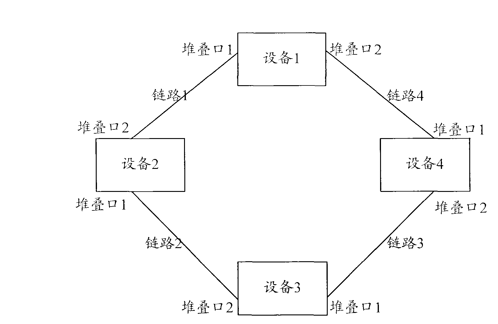 Load sharing method and equipment for stacked ring topology