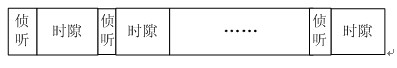 Airport environment monitoring method based on wireless sensor network