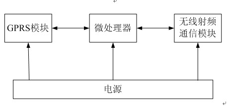 Airport environment monitoring method based on wireless sensor network