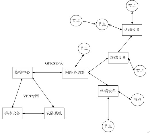 Airport environment monitoring method based on wireless sensor network