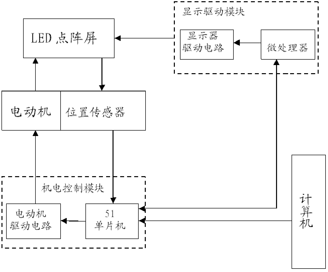 Naked eye 3D (Three-Dimensional) display system