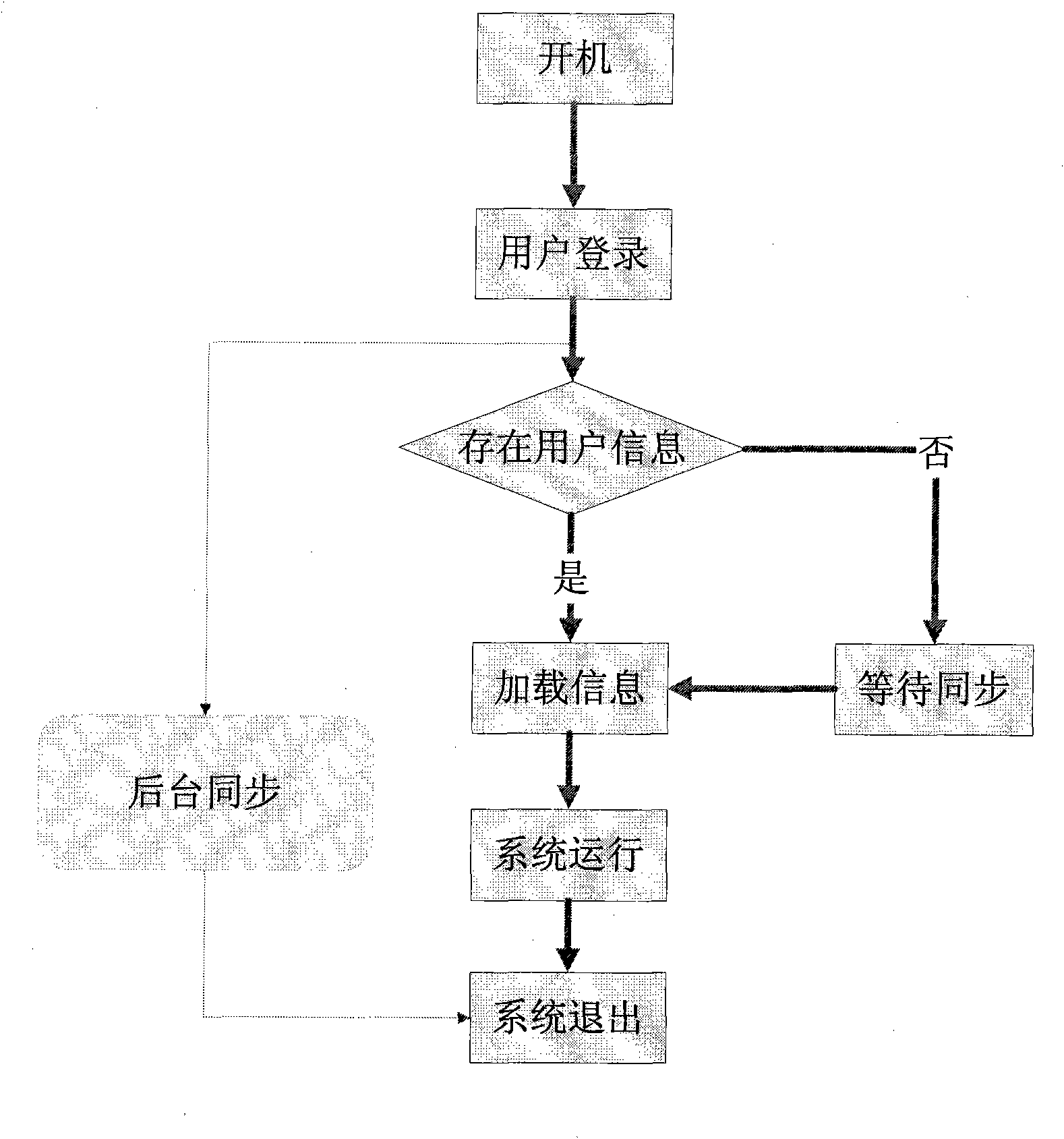 Network database-based digital television user management system