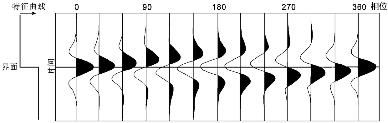 Prediction method and device of thin reservoir stratums