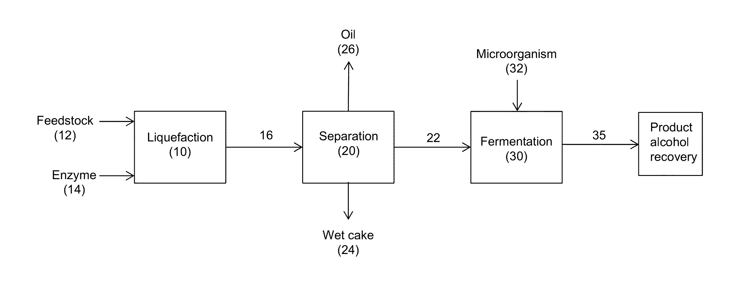 Processes and systems for the production of alcohols