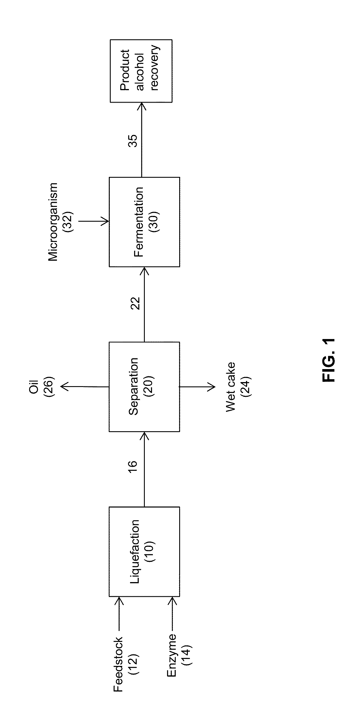 Processes and systems for the production of alcohols