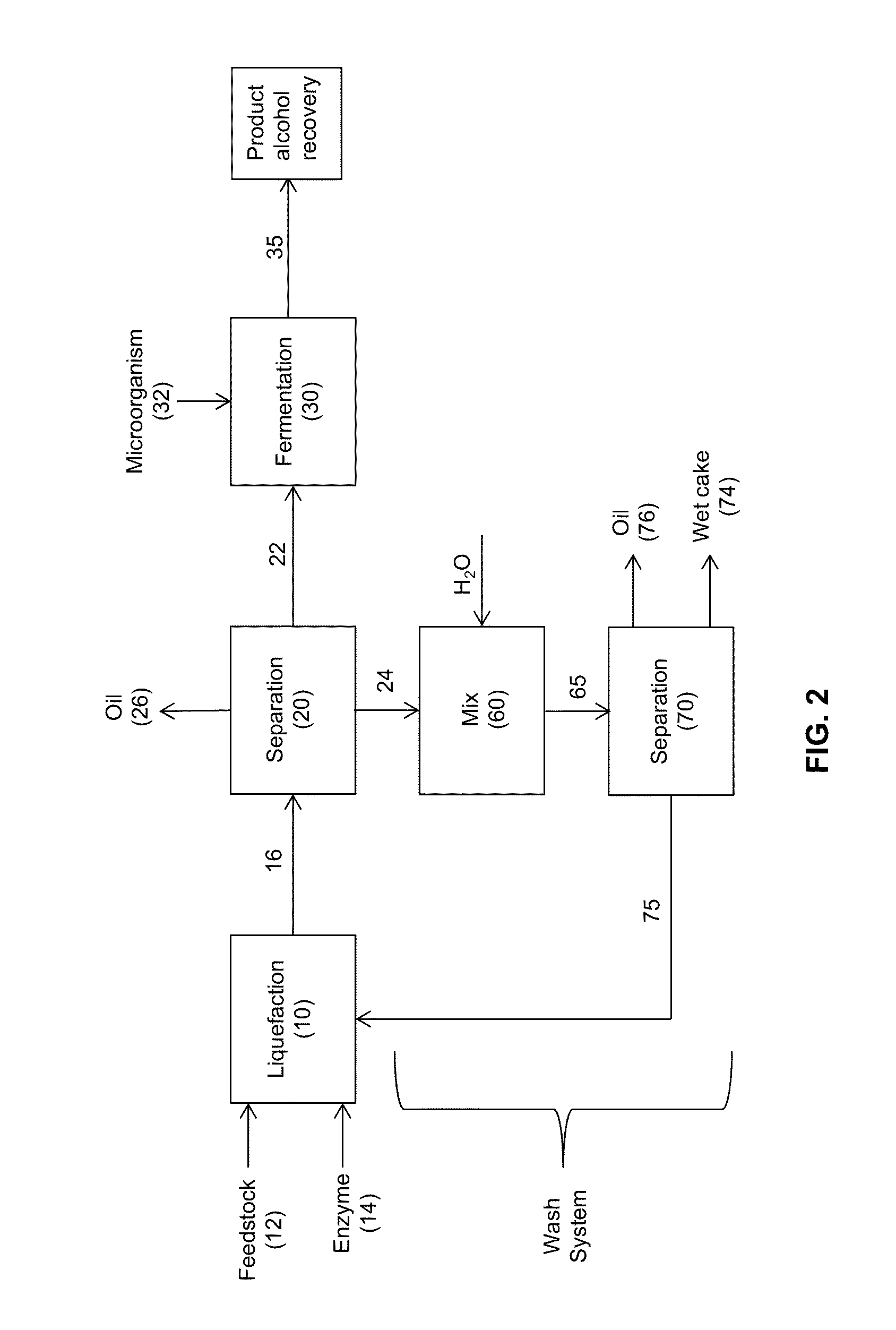 Processes and systems for the production of alcohols