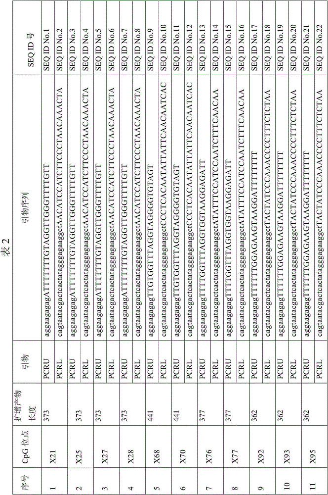 Method and system for acquiring age of female individual of Chinese population