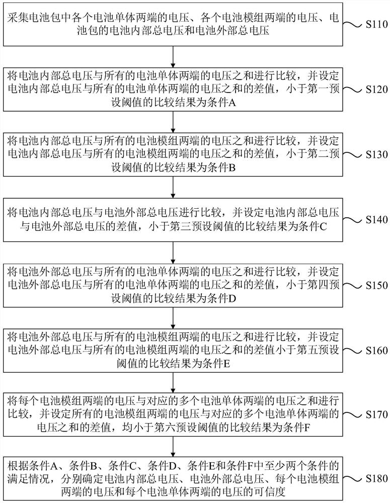 Battery management system and voltage signal processing method thereof