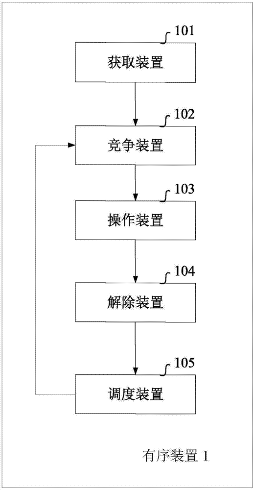 HBase-based highly ordered queue operation method and device