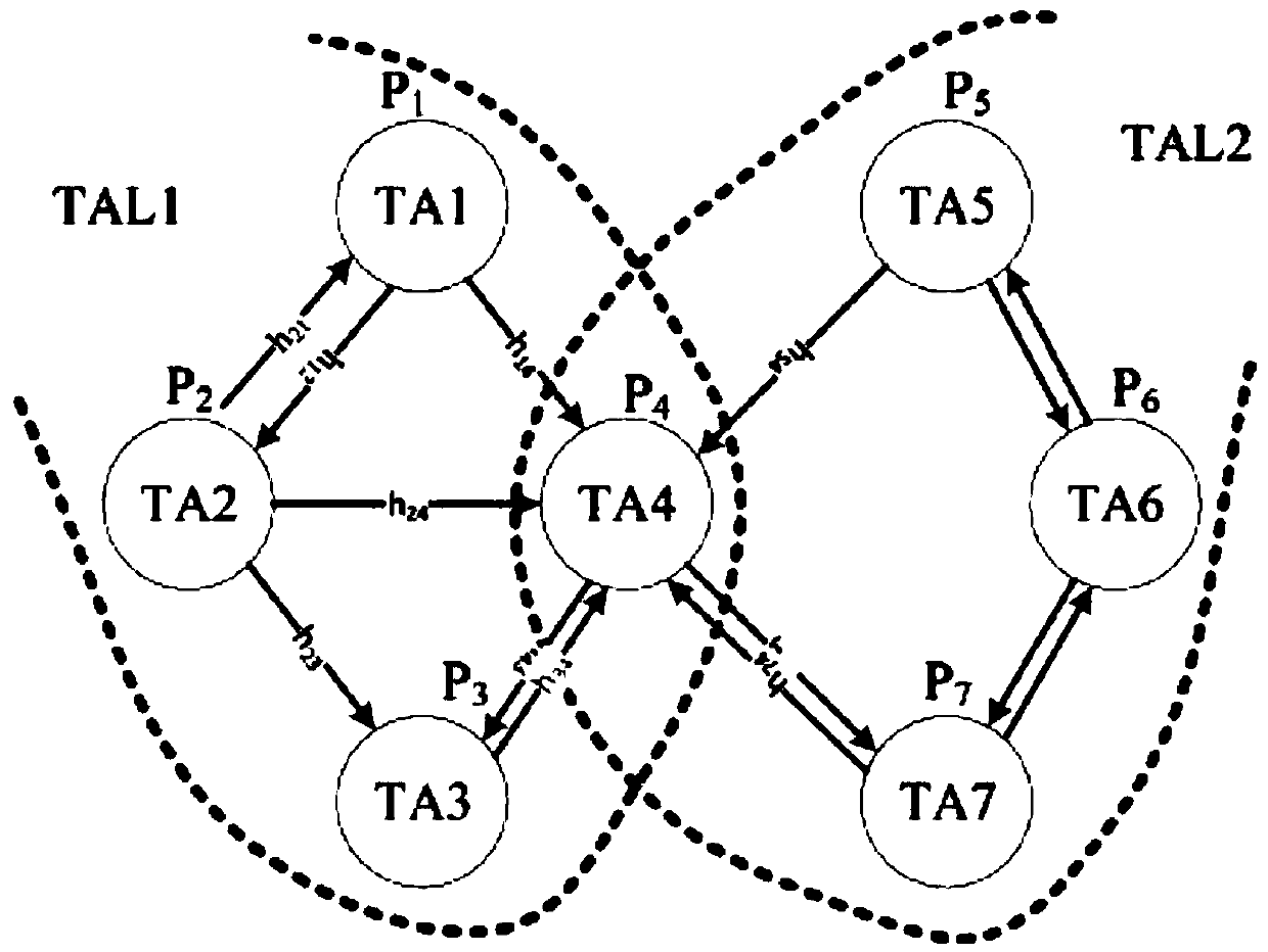 Tracking area list management method based on overlapping community detection in small cellular network