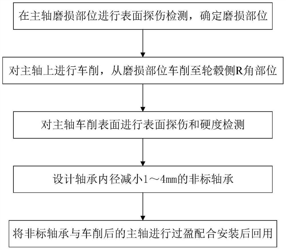 Method for repairing and recycling abrasion part of main shaft of wind turbine generator