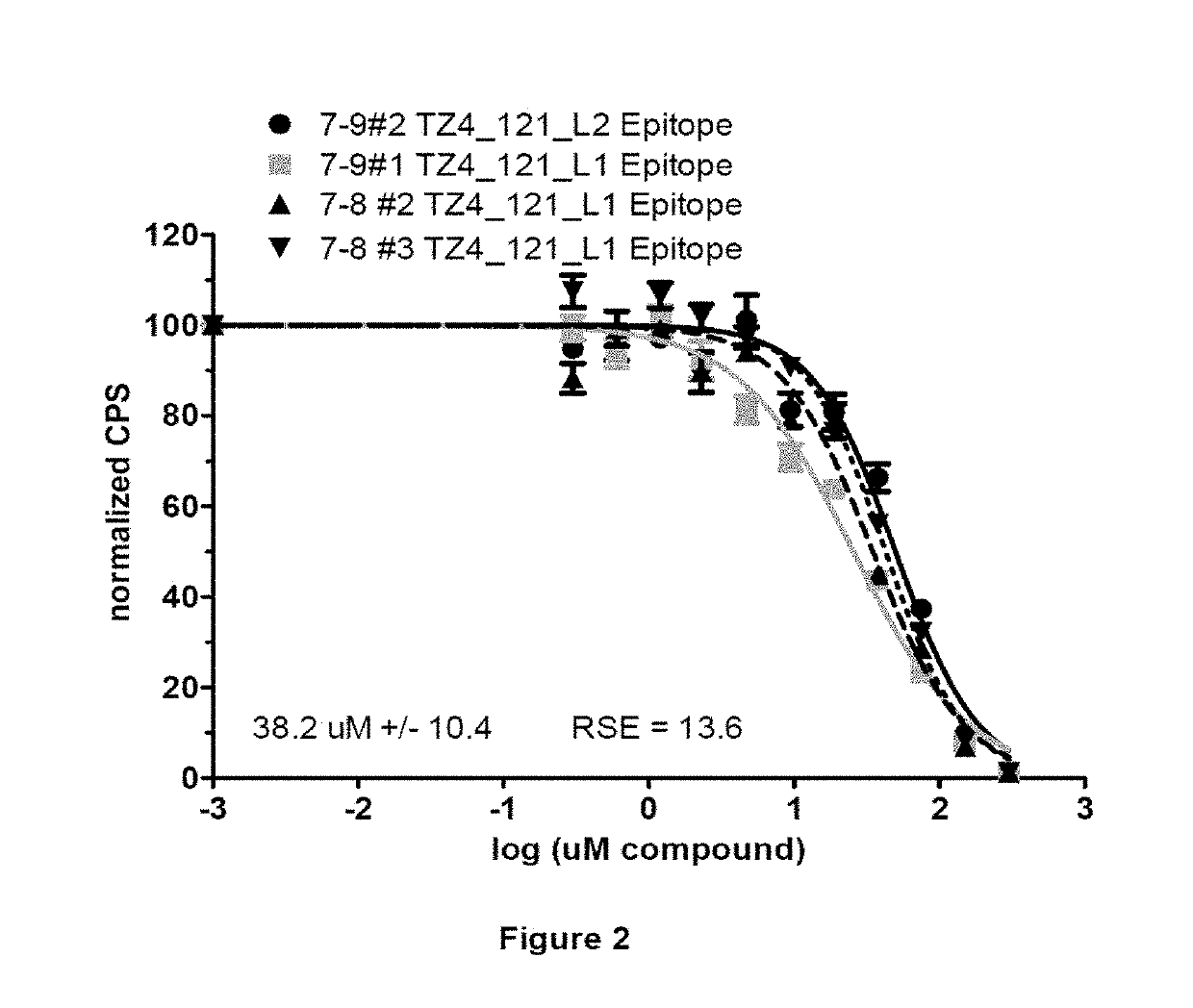 Small molecules for inhibiting male fertility