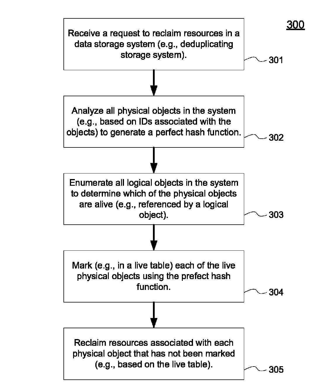 Method and apparatus for managing data objects of a data storage system