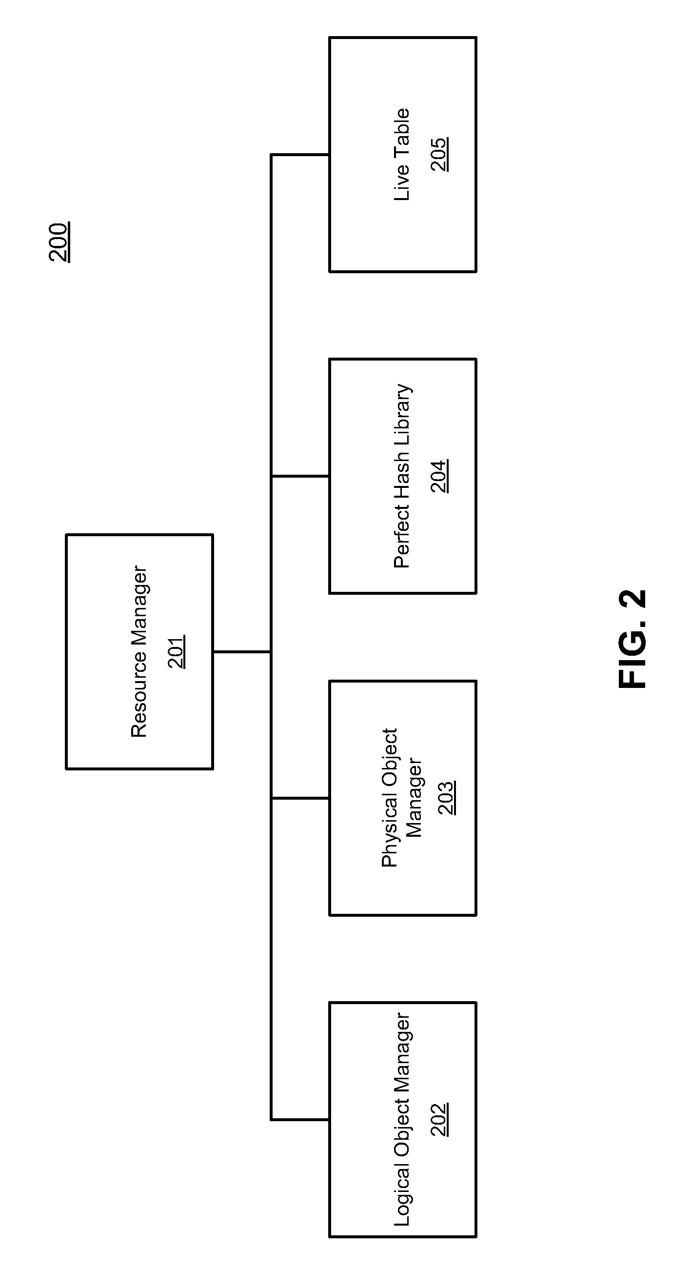 Method and apparatus for managing data objects of a data storage system