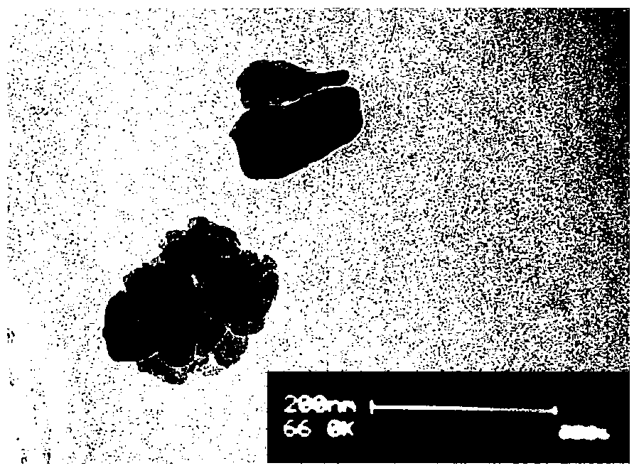 High energy ball milling process-containing preparation method for nanometer multi-element composite crystal grain growth inhibitor