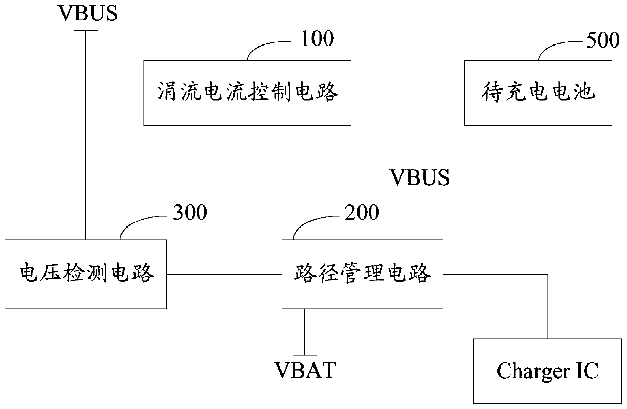 Trickle charging circuit, charger and electronic device