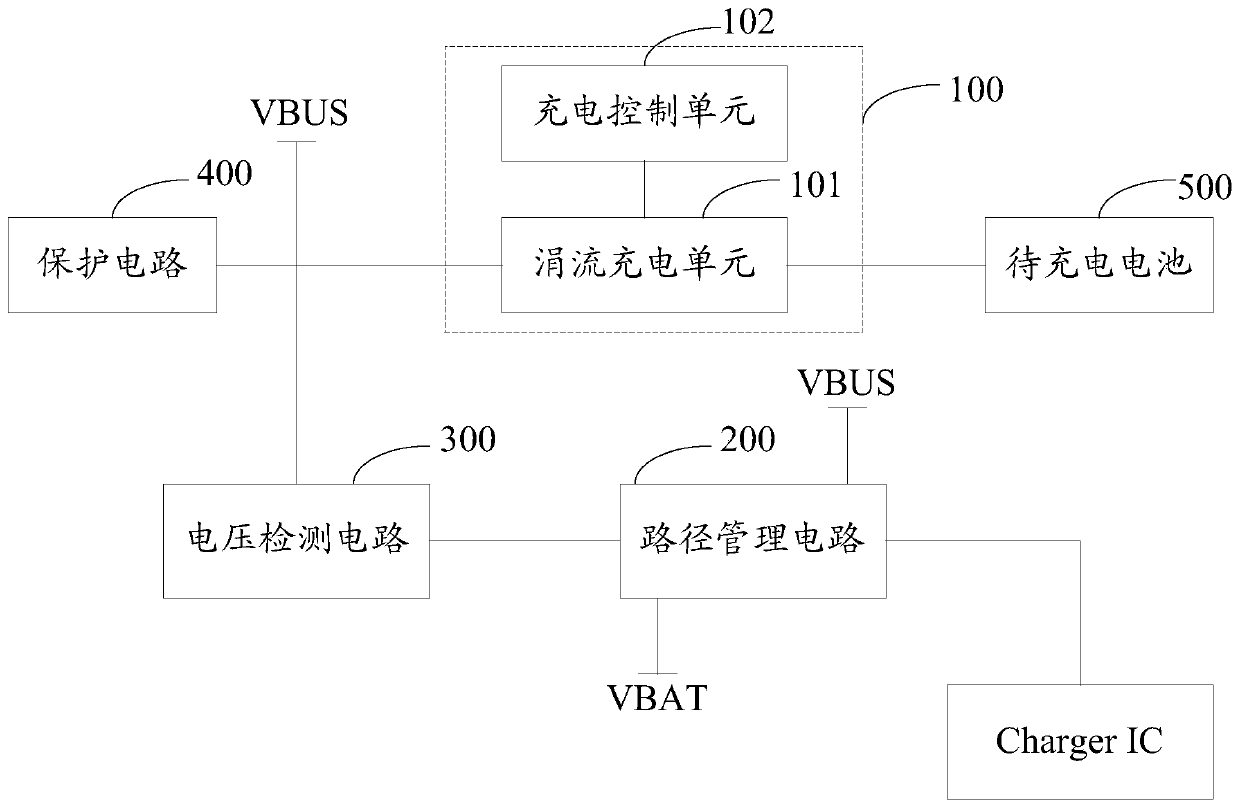 Trickle charging circuit, charger and electronic device