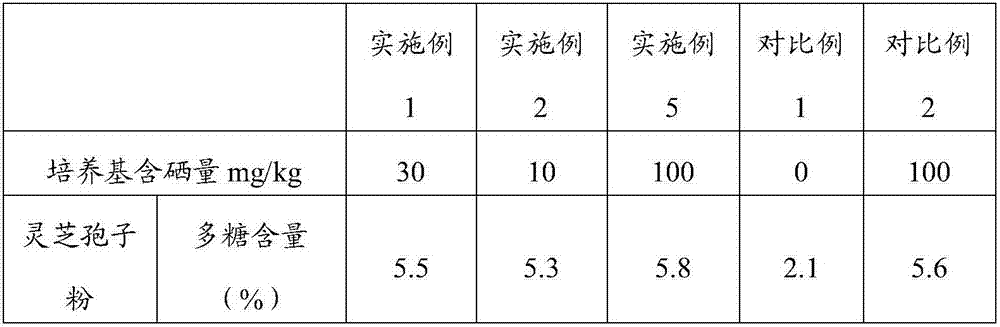 A kind of cultivation method of selenium-enriched ganoderma lucidum spore powder or fruiting body