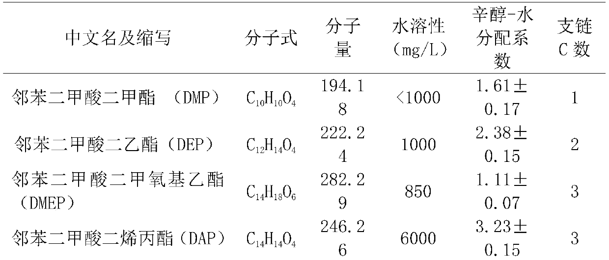 Esterase gene and encoded protein as well as application