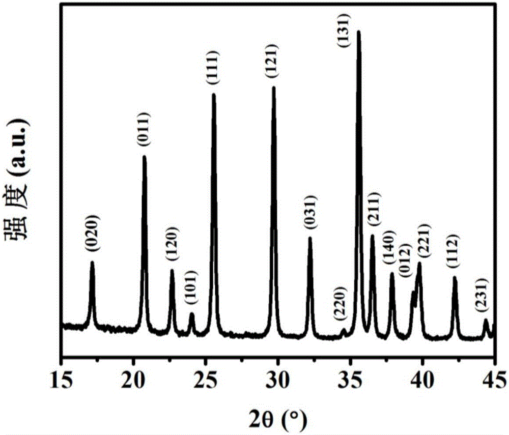 Ion exchange assisted preparation method of LiFePO4/C nano composite material