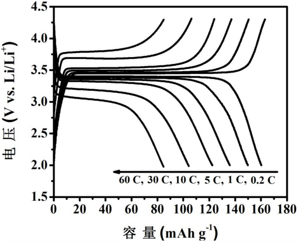 Ion exchange assisted preparation method of LiFePO4/C nano composite material