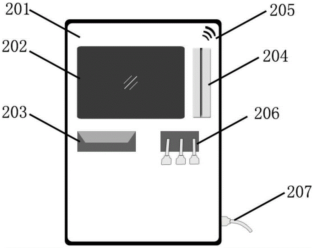 A paperless self-service numbering system