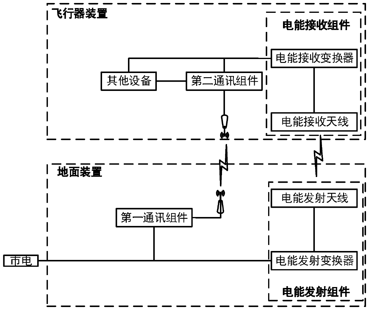 Wireless test emission control system and method for aircraft