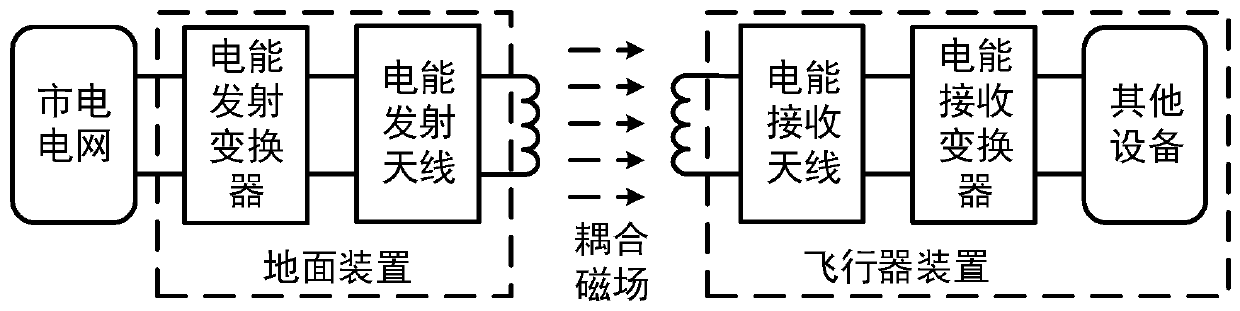 Wireless test emission control system and method for aircraft