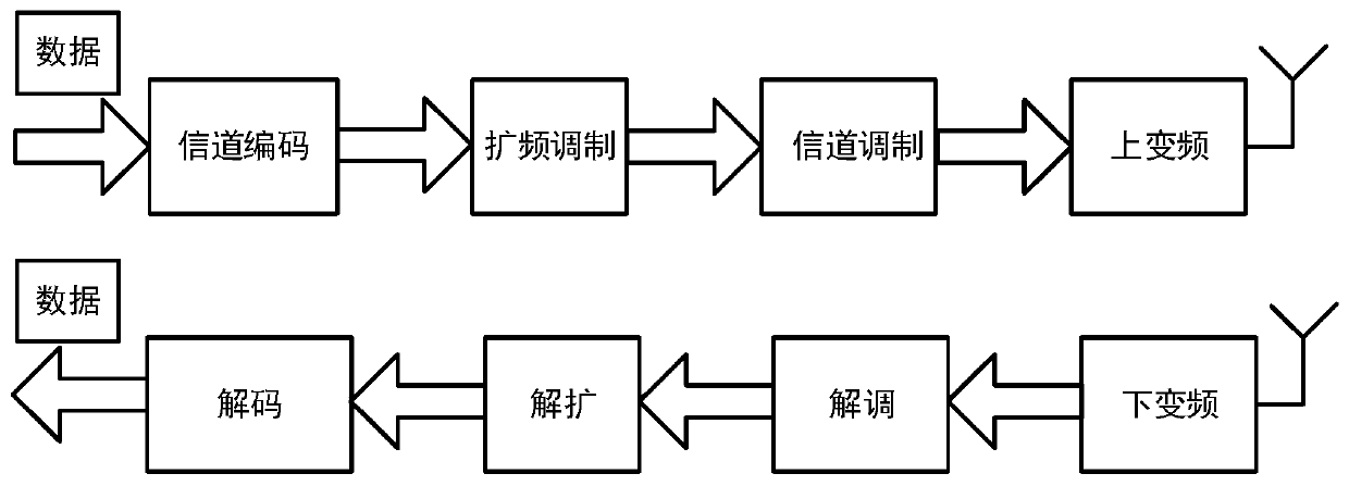 Wireless test emission control system and method for aircraft