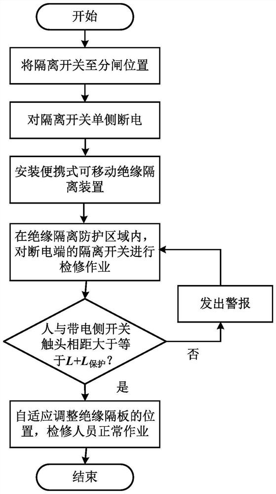 Self-adaptive insulation isolation device and single-side live-line maintenance method based on self-adaptive insulation isolation device