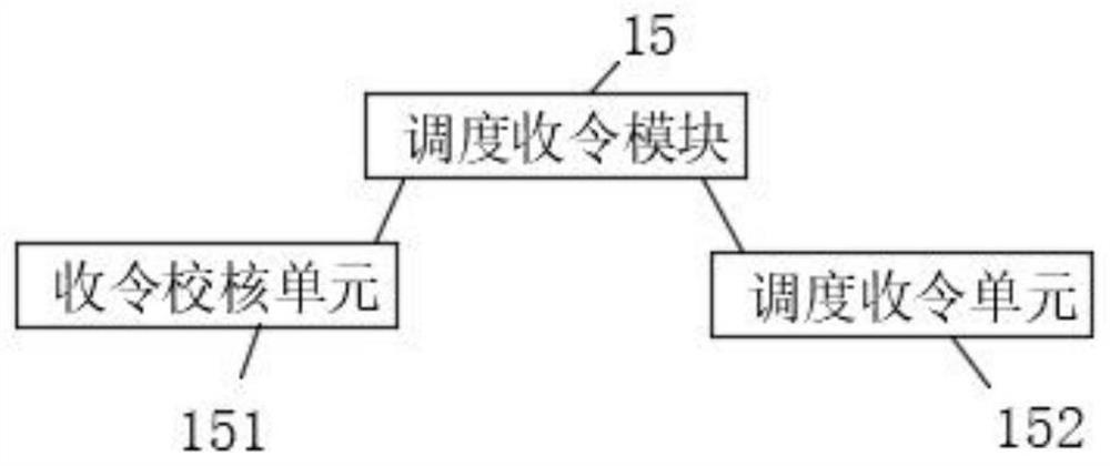 Power distribution network operation instruction interaction system based on digital network instruction issuing technology