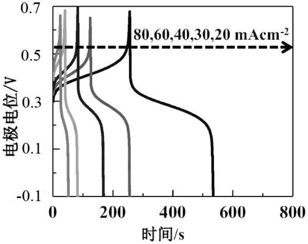 Zinc-copper bimetallic MOF electrode material and preparation method thereof