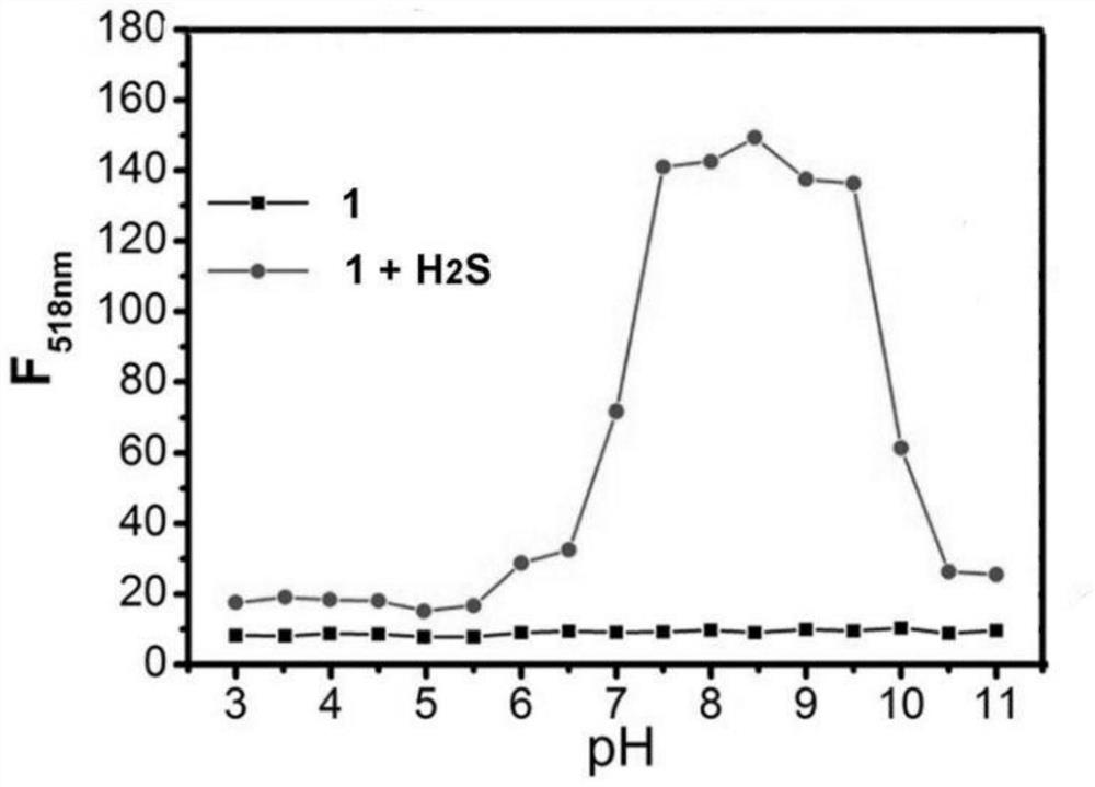 Zinc-copper bimetallic MOF electrode material and preparation method thereof