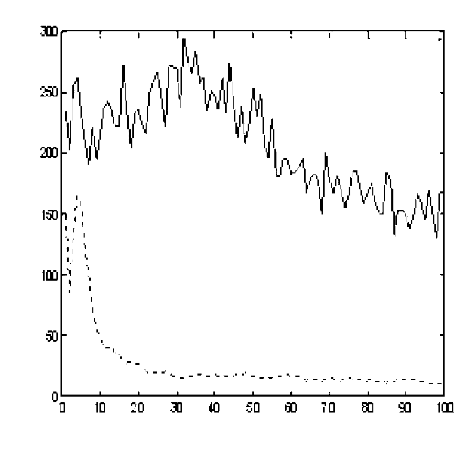 Passive sensor networking detection multi-target method