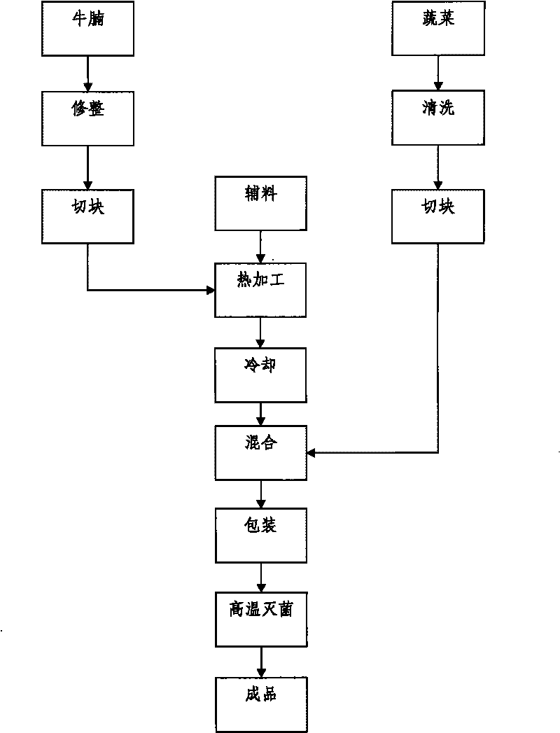 Instant beef food and method for preparing same