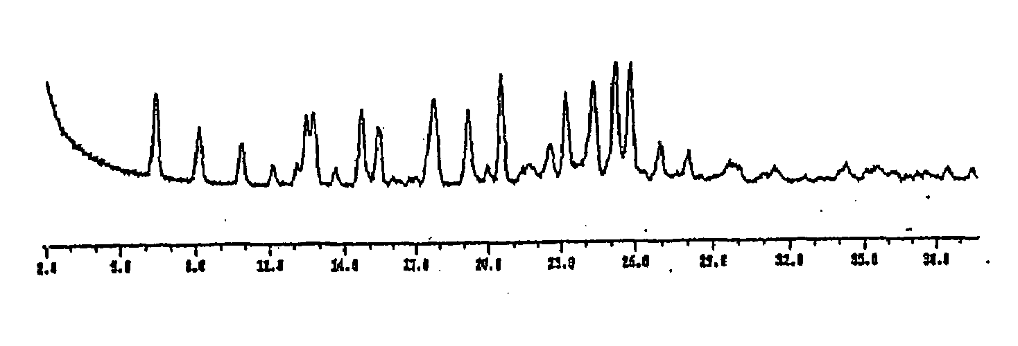 Method for reducing the risk of or preventing infection due to surgical or invasive medical procedures