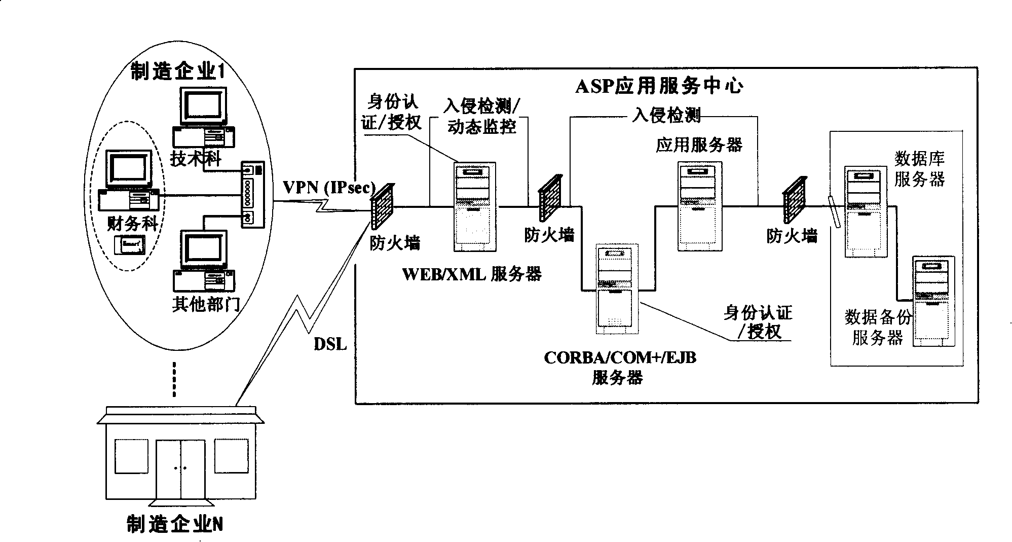 Networking fabrication safety integrating system based on ASP mode