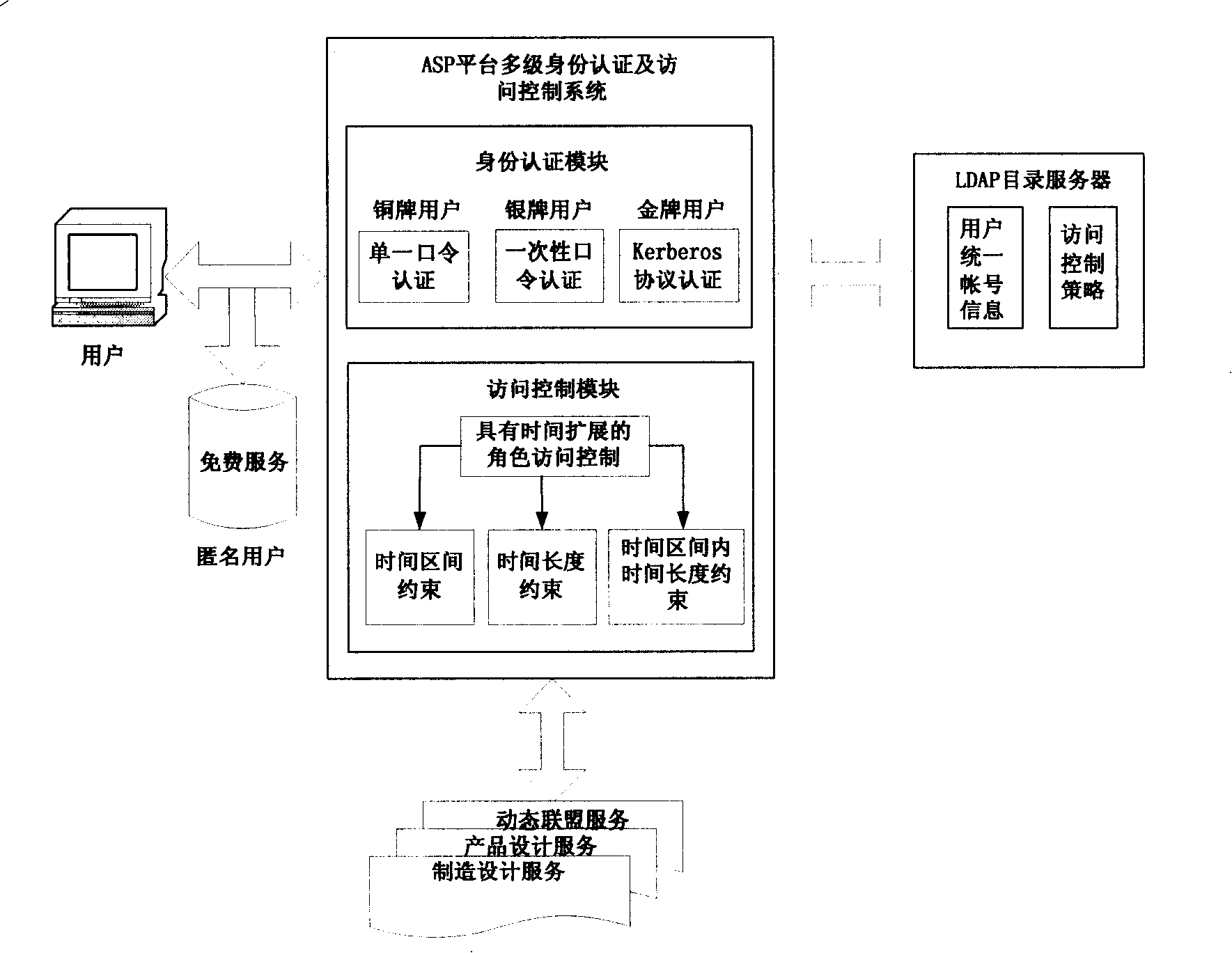 Networking fabrication safety integrating system based on ASP mode