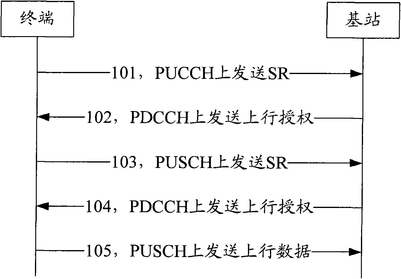 Contention based uplink transmitting method and system