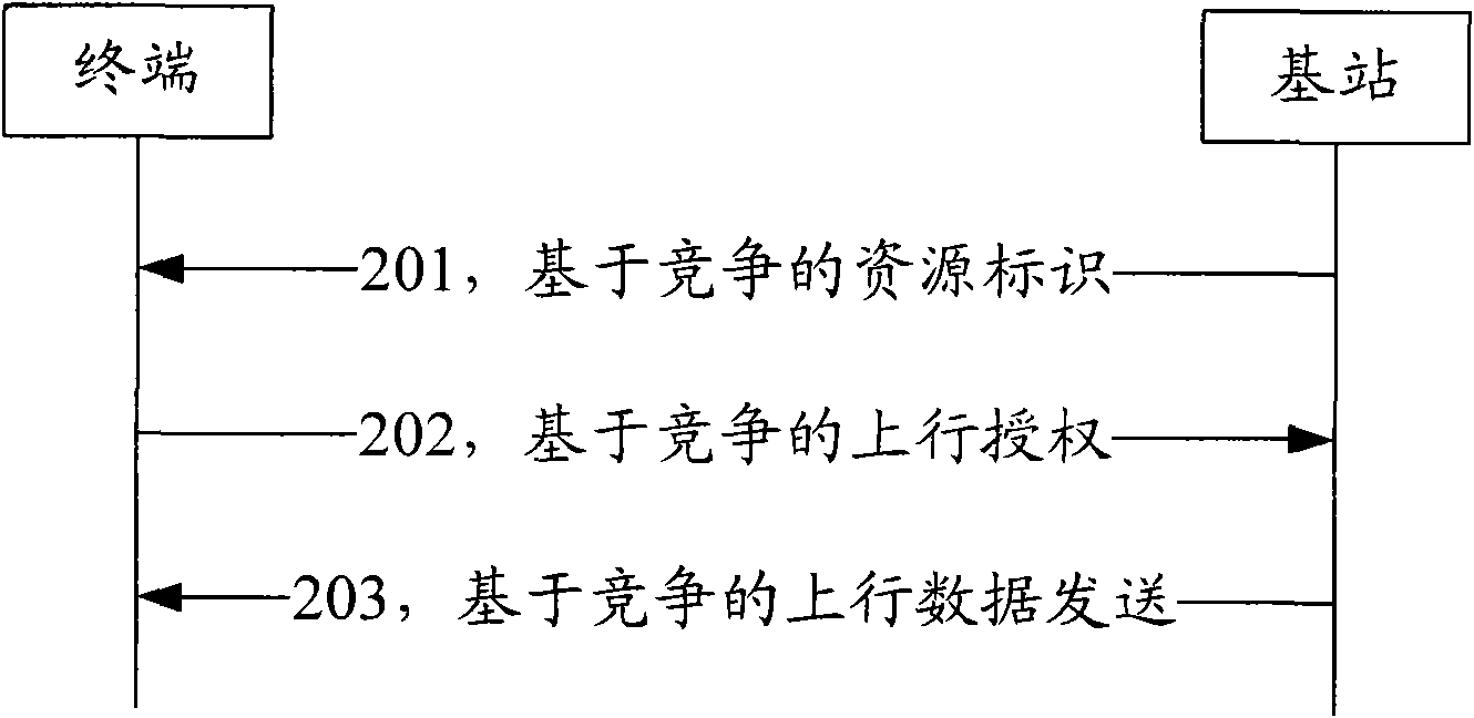 Contention based uplink transmitting method and system