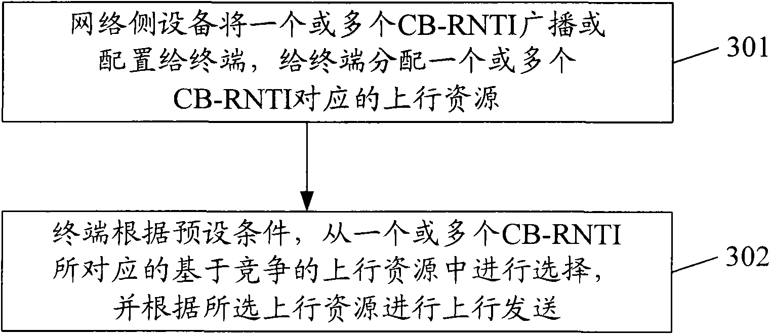 Contention based uplink transmitting method and system