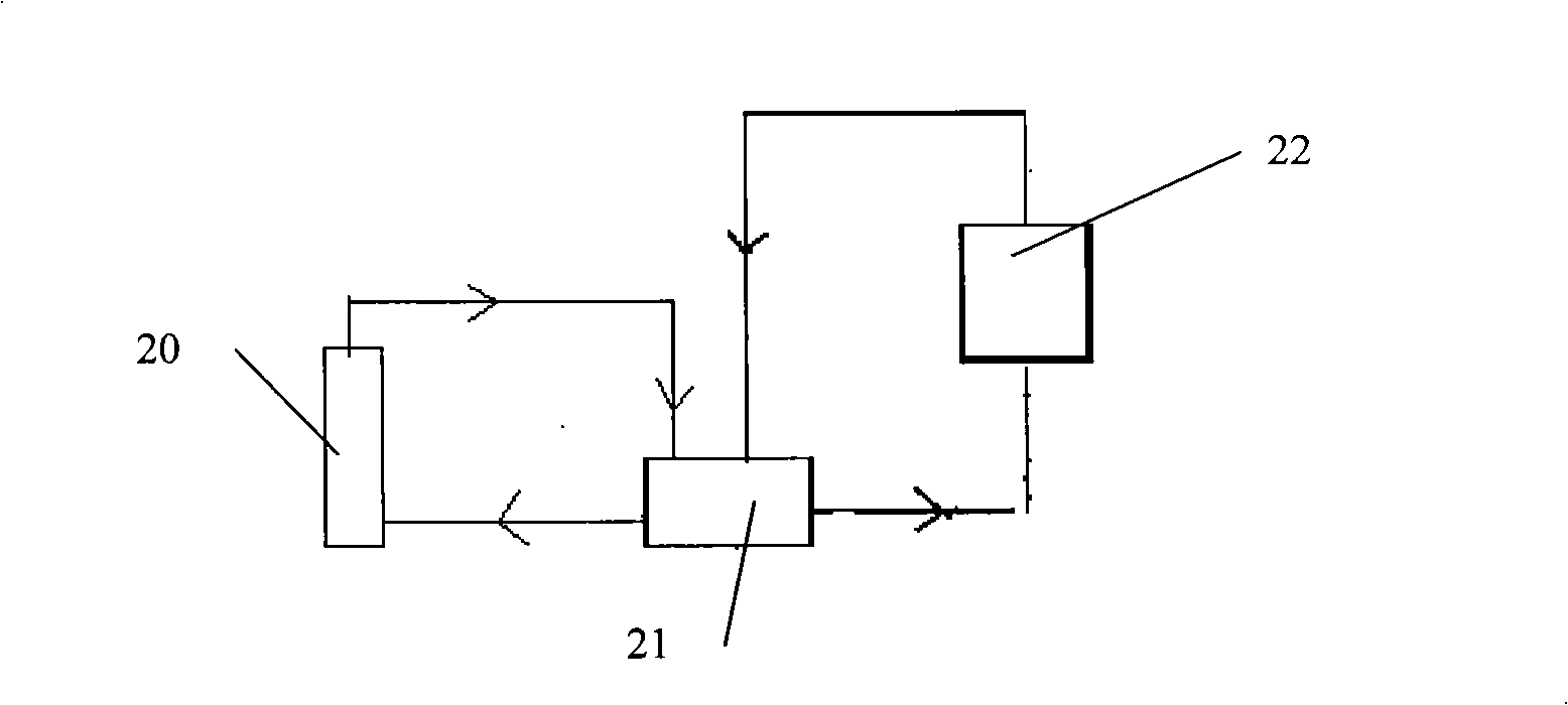 Extracorporeal circulation pool of artificial liver support system