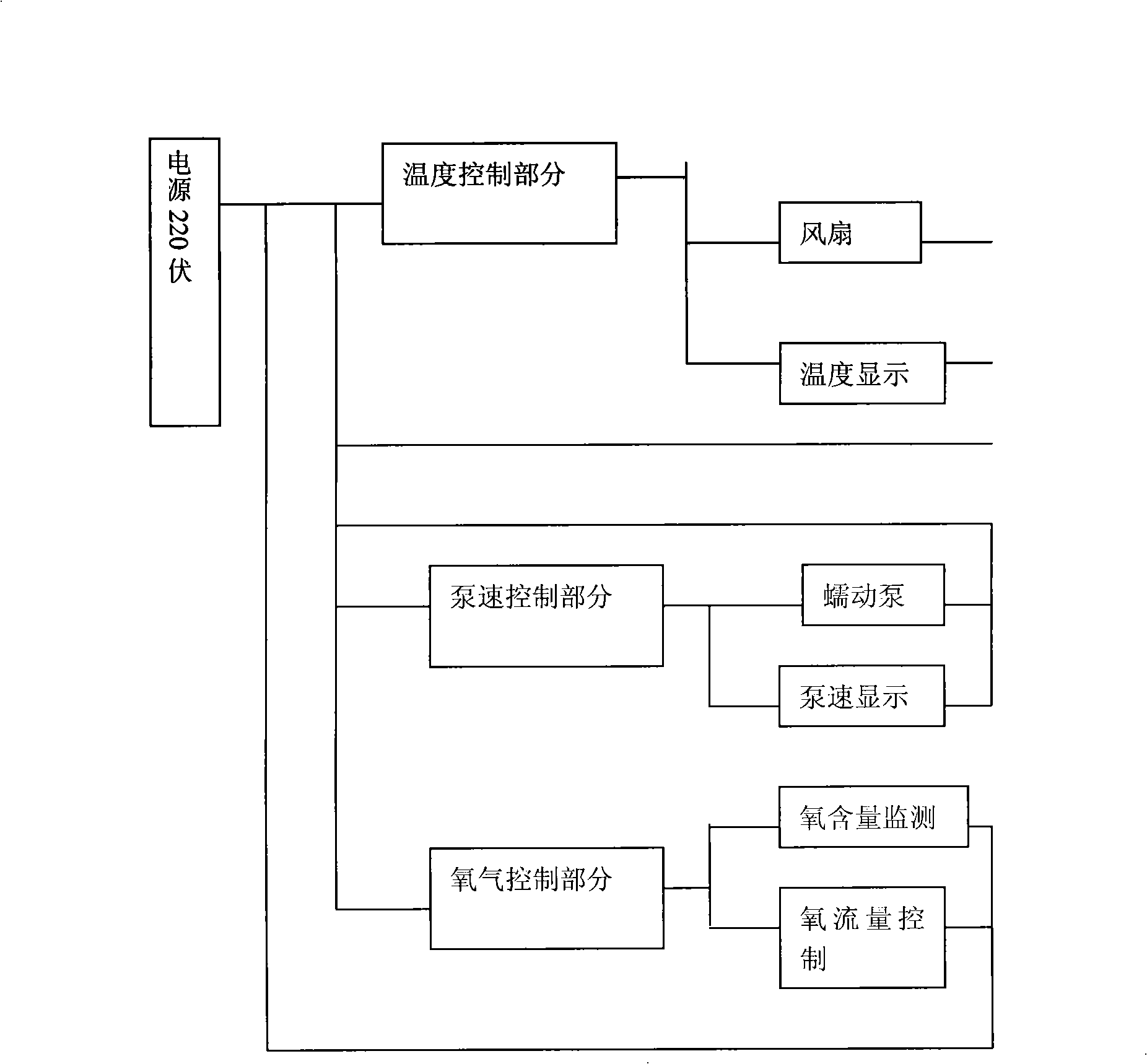 Extracorporeal circulation pool of artificial liver support system