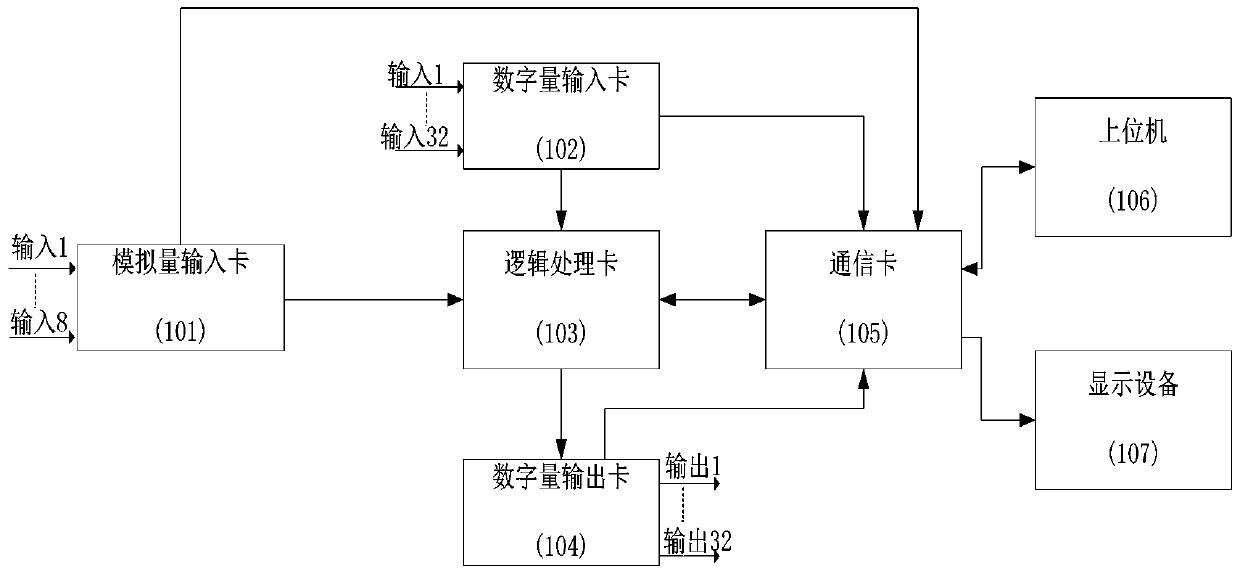 Hardware Architecture of Diversity Protection System of Nuclear Power Plant Based on FPGA