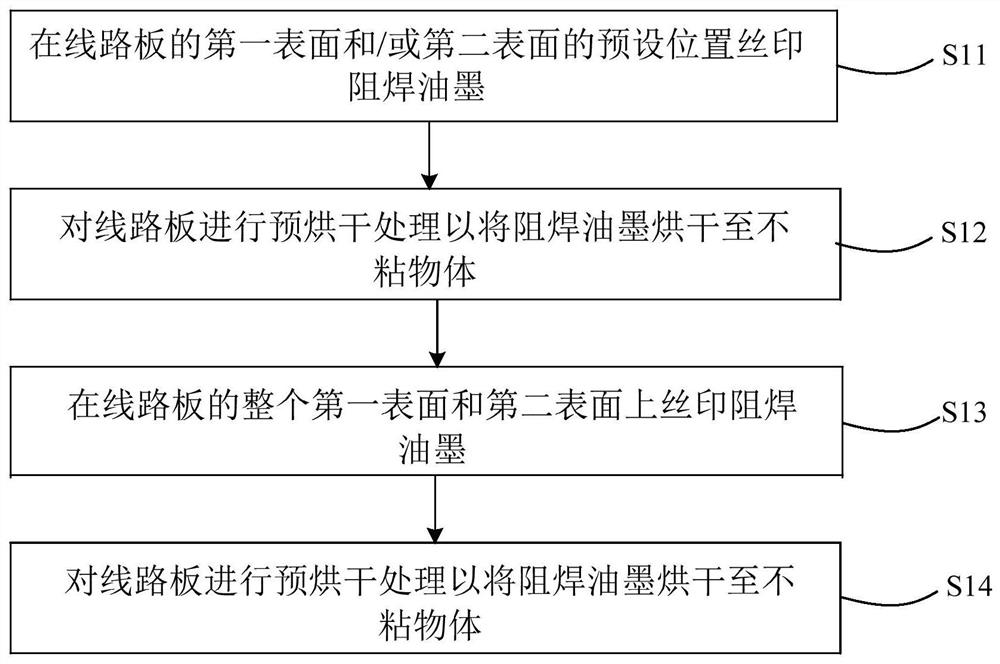 Method for silk-screen printing of solder resist ink on circuit board