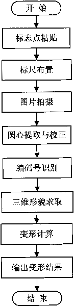 Antenna deformation measuring method