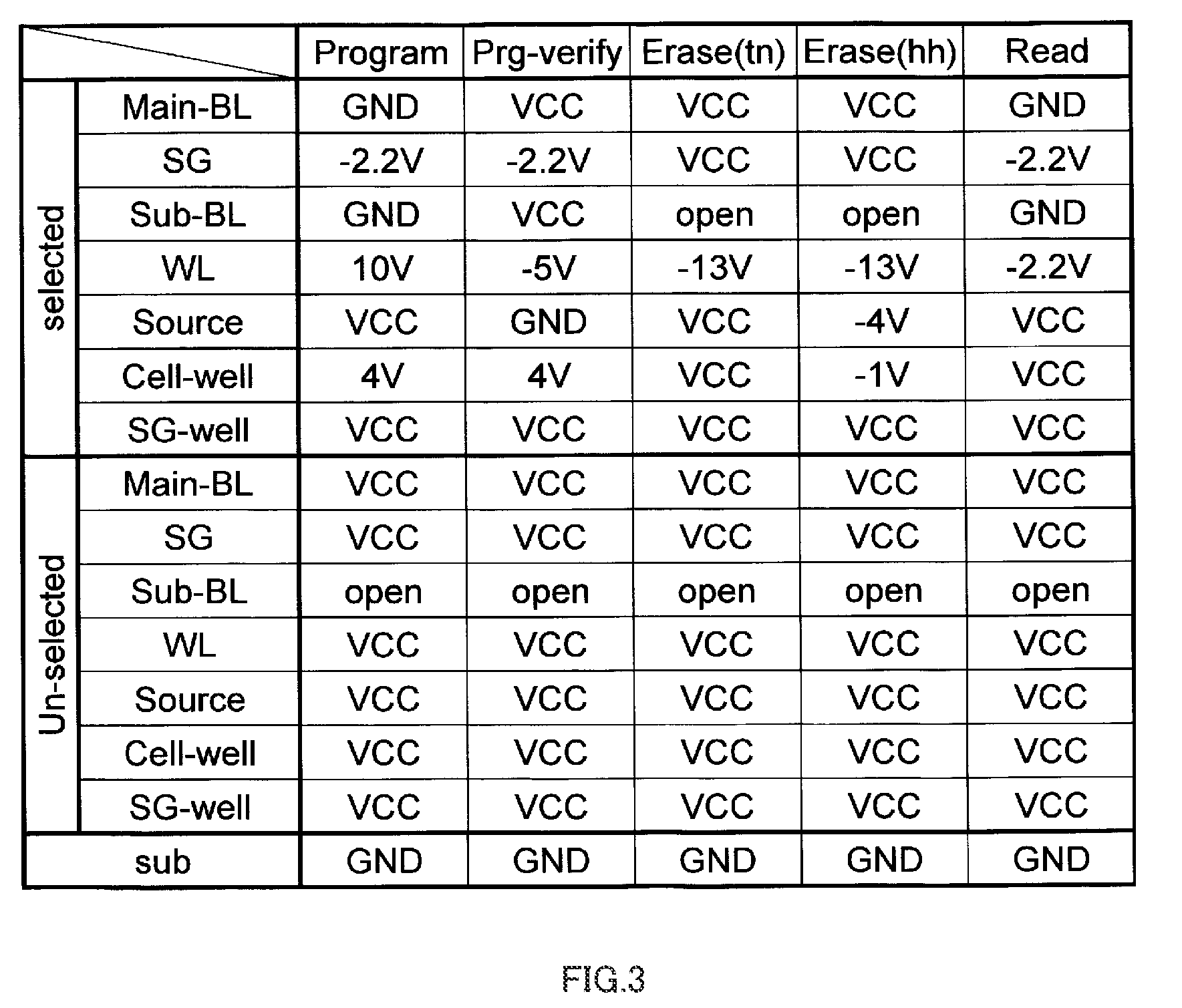 Nonvolatile Semiconductor Storage Device and Method for Writing Therein