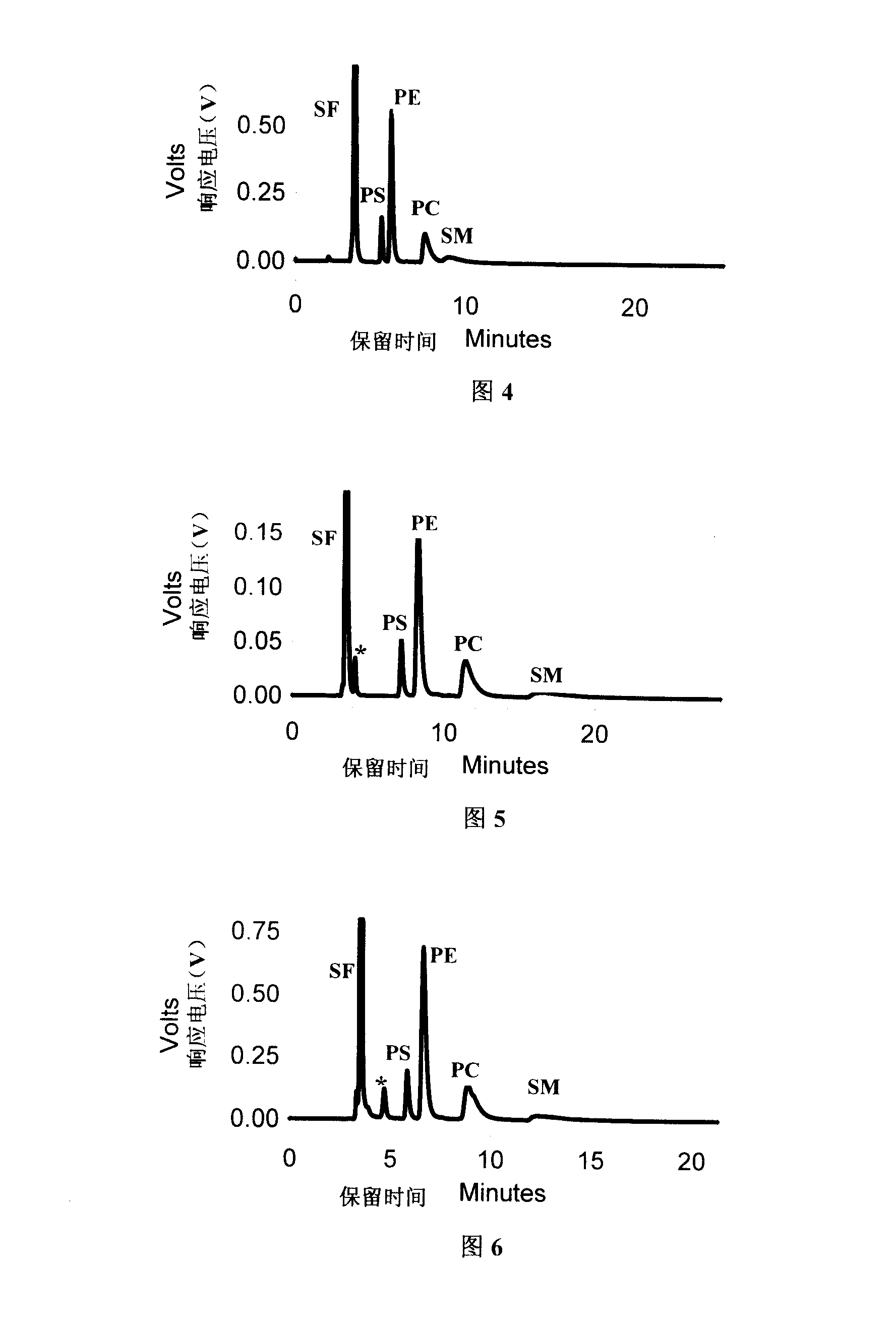 Mobile phase for separating phospholipids in high efficiency liquid chromatography