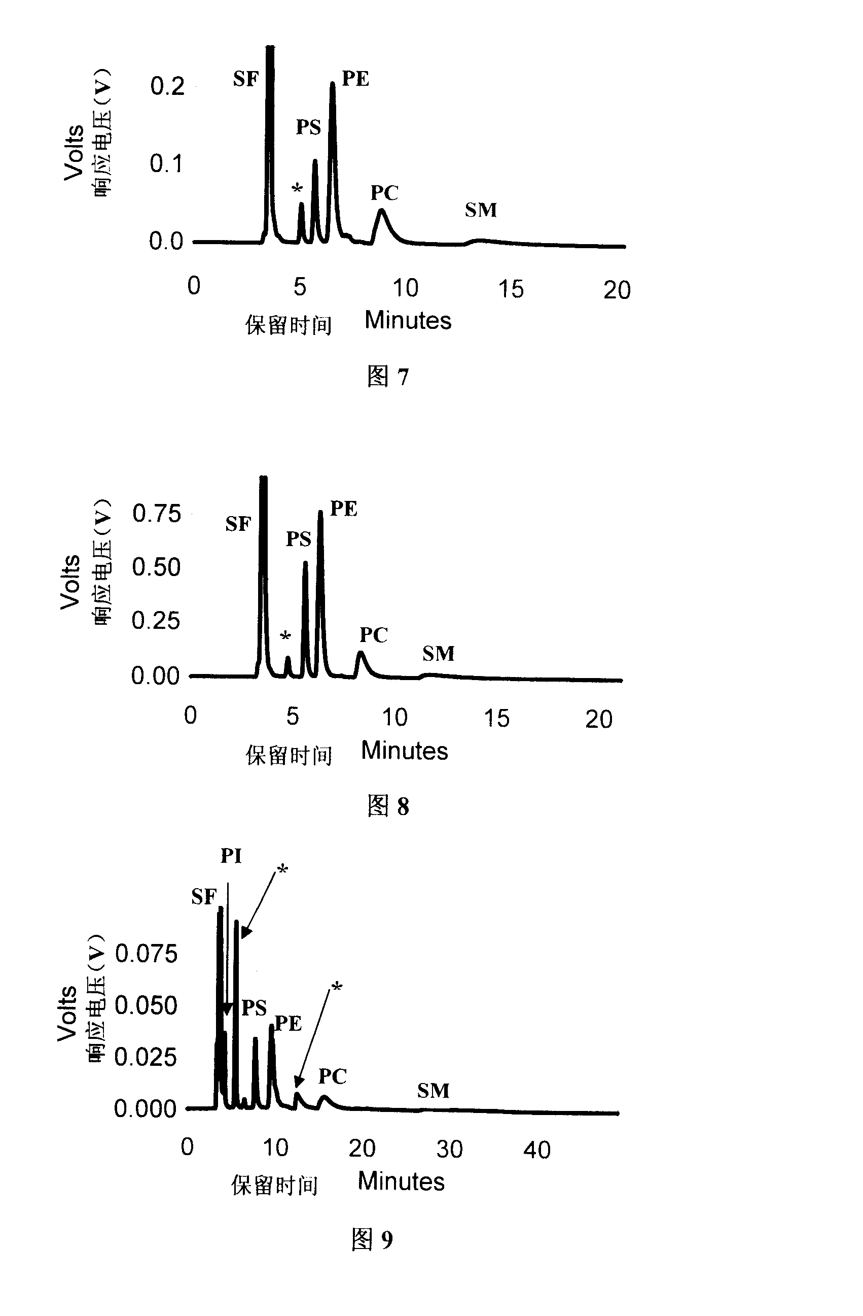 Mobile phase for separating phospholipids in high efficiency liquid chromatography