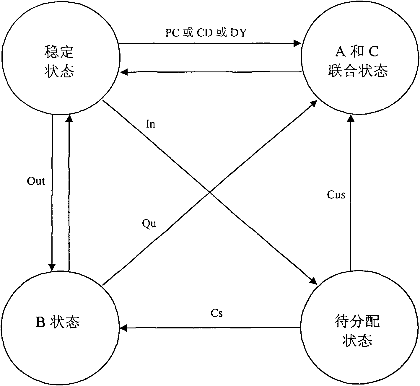 CMR based on multichannel machine structure and frequency spectrum distribution method